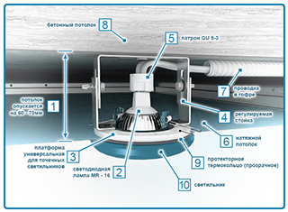 Монтаж точечных светильников в потолок: инструкция по монтажу + советы специалистов